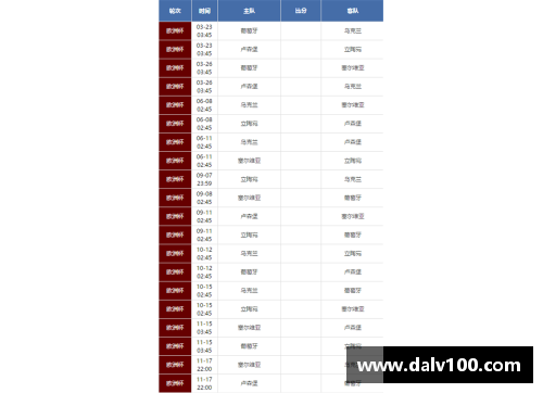哪些国家有国王杯？(国王杯2020赛程？)